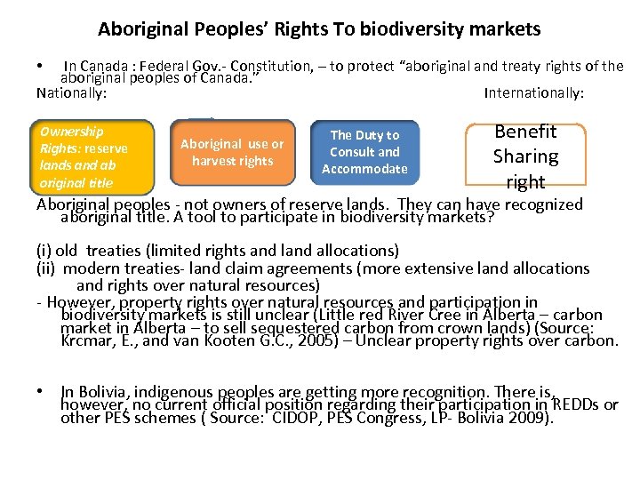Aboriginal Peoples’ Rights To biodiversity markets In Canada : Federal Gov. - Constitution, –