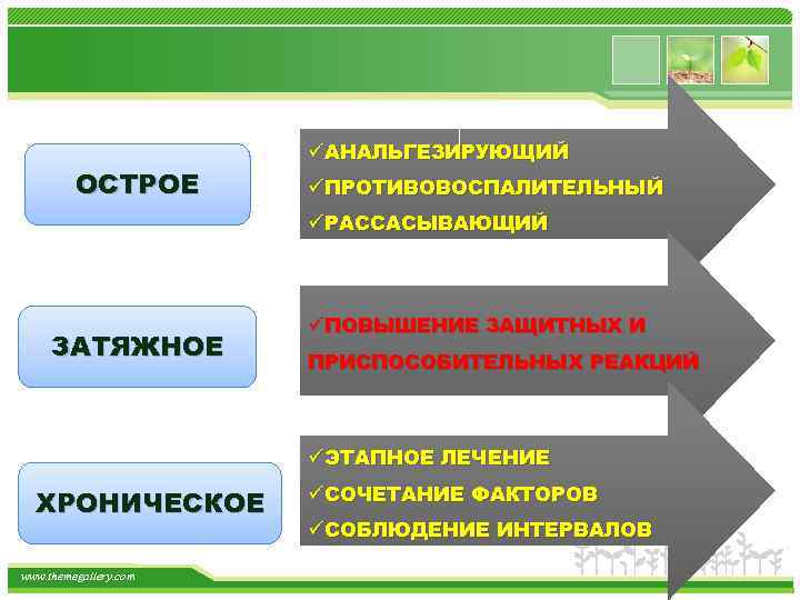 ОСТРОЕ üАНАЛЬГЕЗИРУЮЩИЙ üПРОТИВОВОСПАЛИТЕЛЬНЫЙ üРАССАСЫВАЮЩИЙ ЗАТЯЖНОЕ üПОВЫШЕНИЕ ЗАЩИТНЫХ И ПРИСПОСОБИТЕЛЬНЫХ РЕАКЦИЙ üЭТАПНОЕ ЛЕЧЕНИЕ ХРОНИЧЕСКОЕ www.