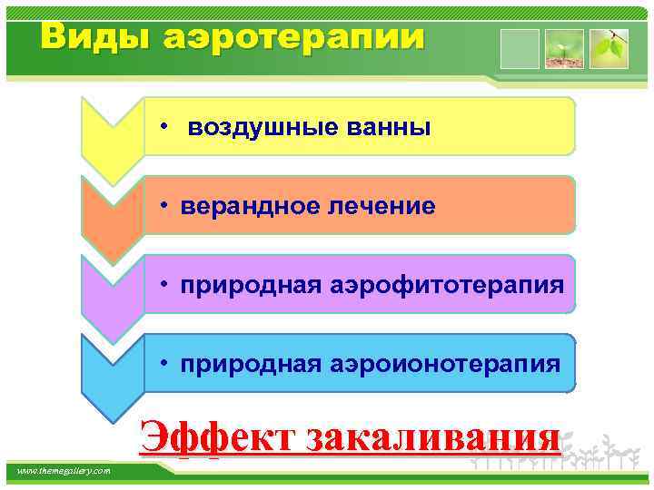 Виды аэротерапии • воздушные ванны • верандное лечение • природная аэрофитотерапия • природная аэроионотерапия