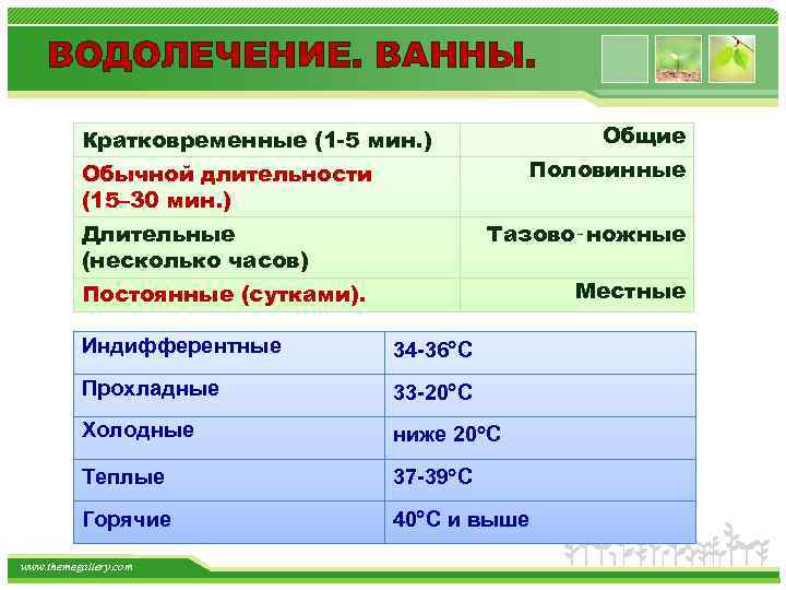 ВОДОЛЕЧЕНИЕ. ВАННЫ. Общие Кратковременные (1 -5 мин. ) Половинные Обычной длительности (15– 30 мин.