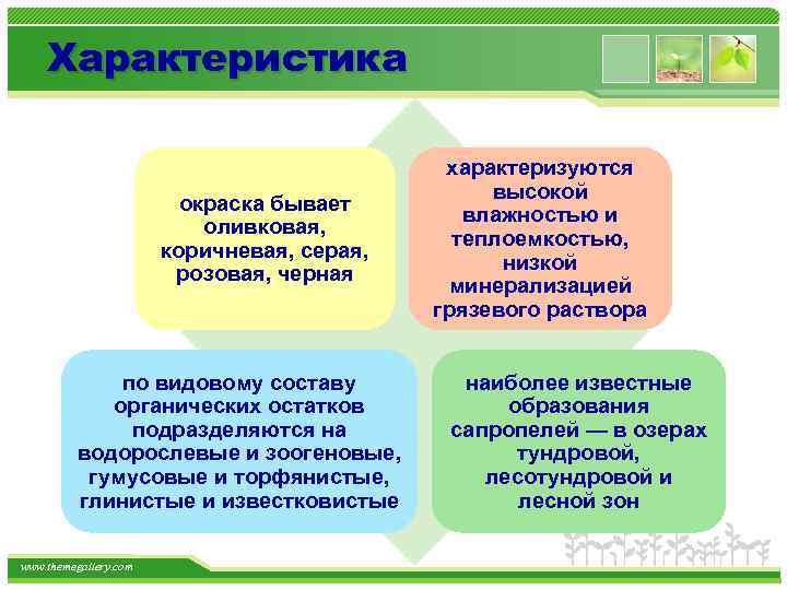 Характеристика окраска бывает оливковая, коричневая, серая, розовая, черная по видовому составу органических остатков подразделяются