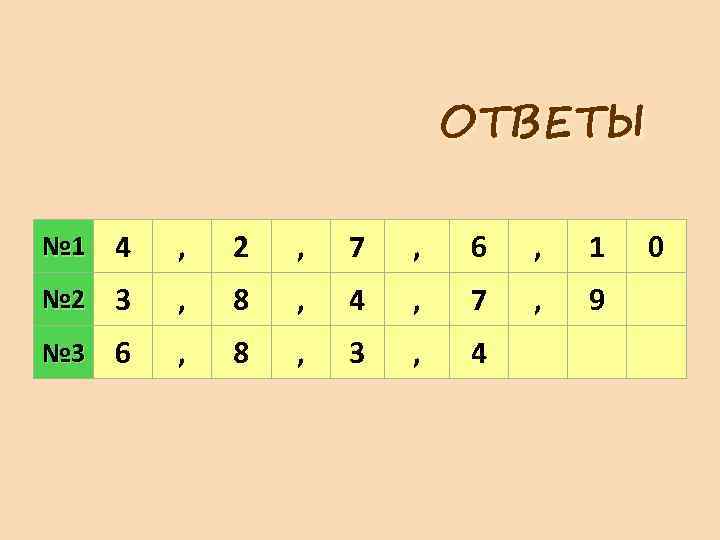 ОТВЕТЫ № 1 4 , 2 , 7 , 6 , 1 № 2
