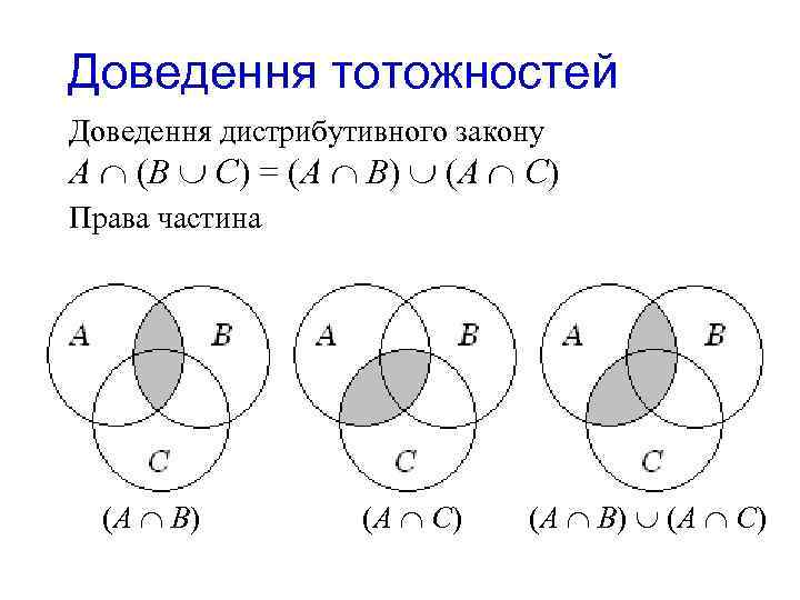 Доведення тотожностей Доведення дистрибутивного закону А (В С) = (А В) (A C) Права