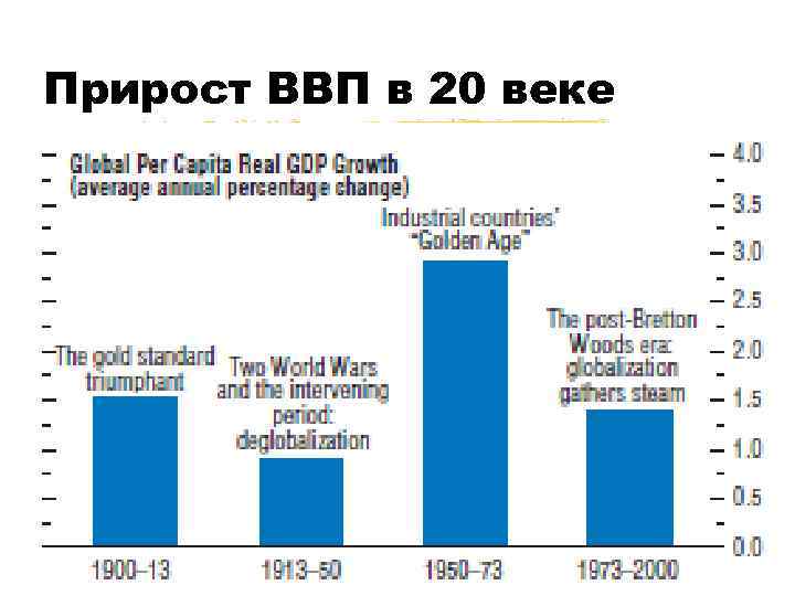 Прирост ВВП в 20 веке 