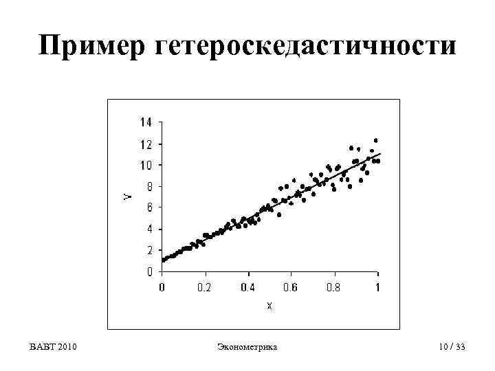 Пример гетероскедастичности ВАВТ 2010 Эконометрика 10 / 33 