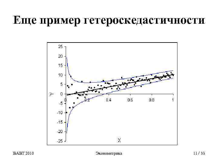 Еще пример гетероскедастичности ВАВТ 2010 Эконометрика 11 / 33 