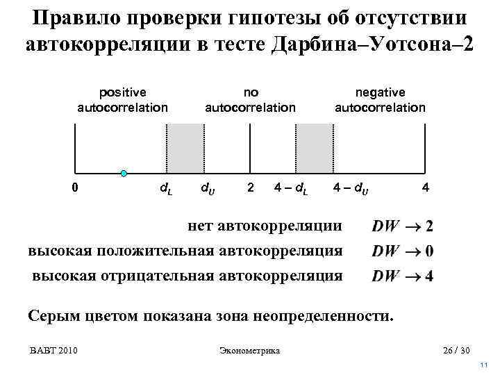 Согласно полученным. Автокорреляция гипотеза. Гипотеза об отсутствии автокорреляции принимается. Тест Дарбина-Уотсона на автокорреляцию остатков. Нулевая гипотеза об отсутствии автокорреляции.