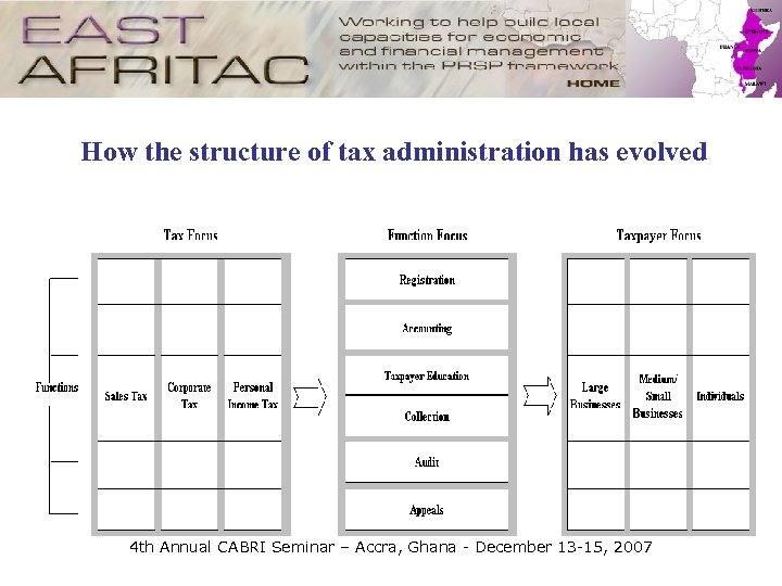 How the structure of tax administration has evolved 4 th Annual CABRI Seminar –
