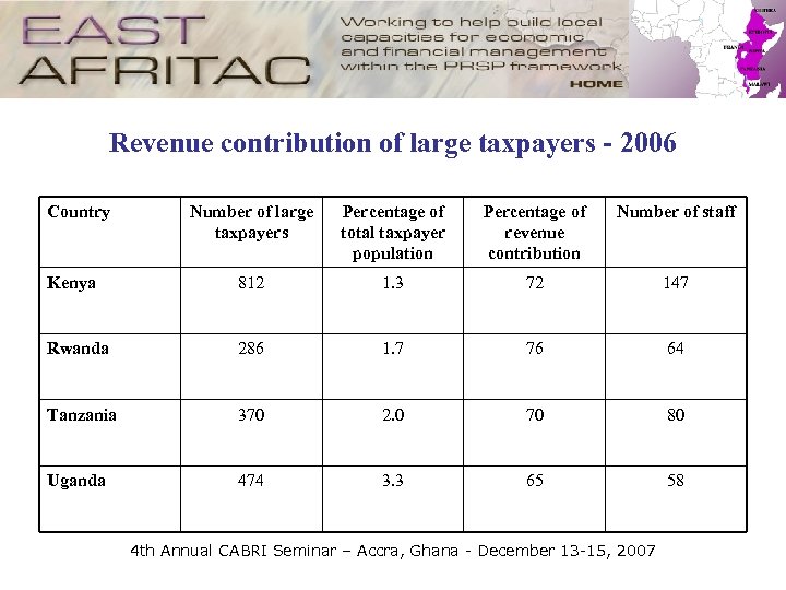 Revenue contribution of large taxpayers - 2006 Country Number of large taxpayers Percentage of