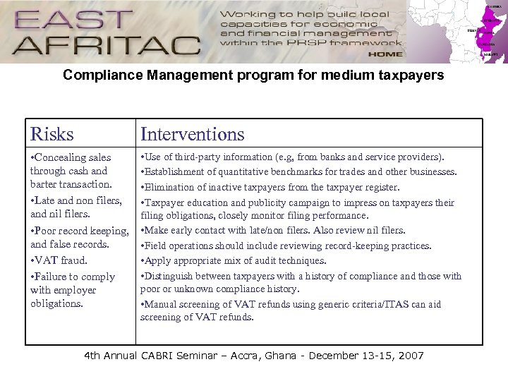 Compliance Management program for medium taxpayers Risks Interventions • Concealing sales through cash and