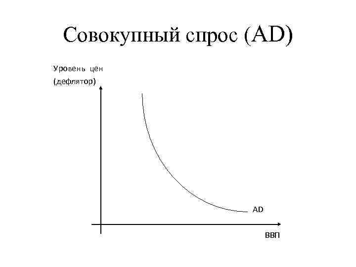 Совокупный спрос уровень цен