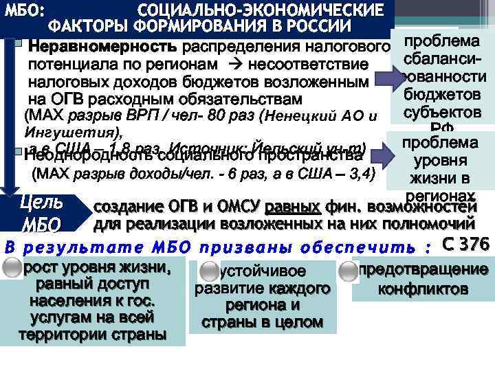МБО: СОЦИАЛЬНО-ЭКОНОМИЧЕСКИЕ ФАКТОРЫ ФОРМИРОВАНИЯ В РОССИИ § Неравномерность распределения налогового потенциала по регионам несоответствие
