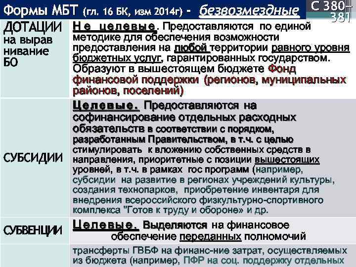 Формы МБТ (гл. 16 БК, изм 2014 г) - безвозмездные С 380381 ДОТАЦИИ Н