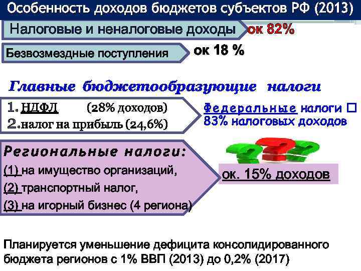 Региональные доходы рф. Налоговые доходы неналоговые доходы и безвозмездные поступления. Доходы бюджета субъекта РФ. К налоговым доходам бюджета субъекта РФ относятся. Налоговые и неналоговые доходы субъектов РФ.