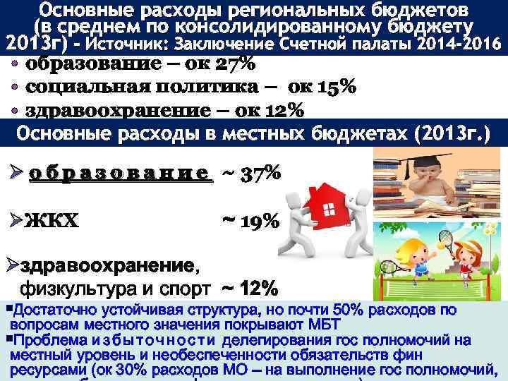 Основные расходы региональных бюджетов (в среднем по консолидированному бюджету 2013 г) – Источник: Заключение