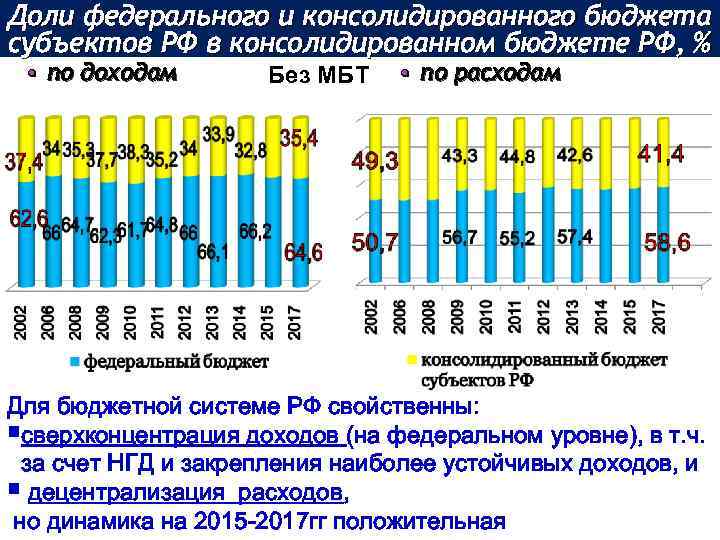 Бюджетное устройство рф презентация