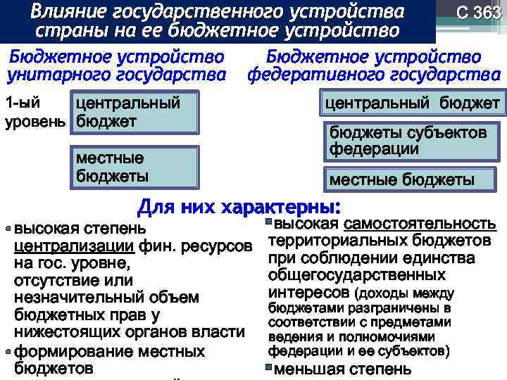 Бюджетная система презентация