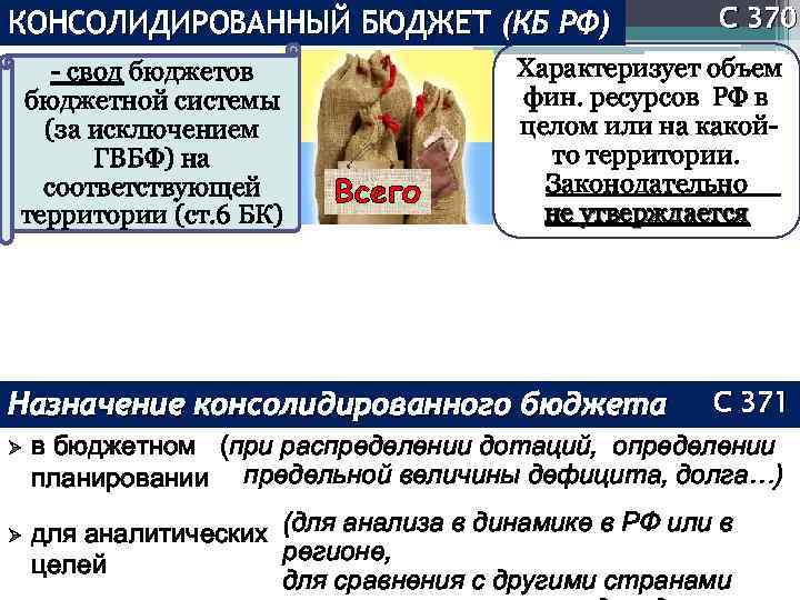 КОНСОЛИДИРОВАННЫЙ БЮДЖЕТ (КБ РФ) - свод бюджетов бюджетной системы (за исключением ГВБФ) на соответствующей