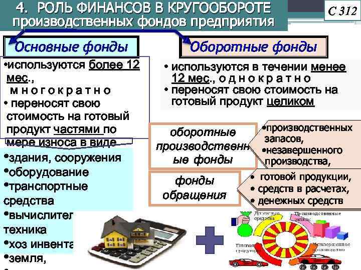 4. РОЛЬ ФИНАНСОВ В КРУГООБОРОТЕ производственных фондов предприятия С 312 Основные фонды Оборотные фонды