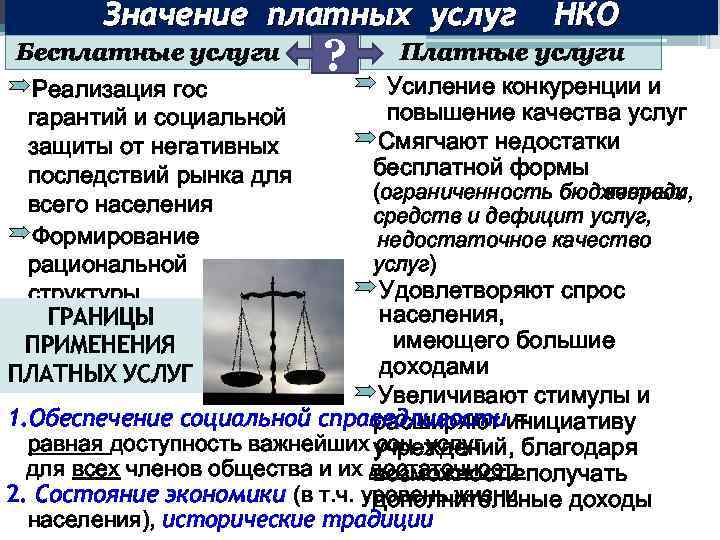 Значение платных услуг Бесплатные услуги ºРеализация гос гарантий и социальной защиты от негативных последствий