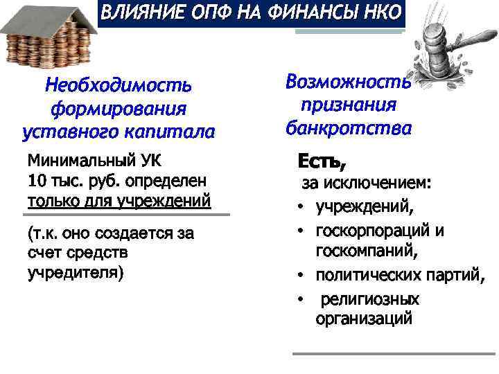 Минимальный капитал. Некоммерческие организации уставной капитал. Минимальный размер уставного капитала НКО. Формирование уставного капитала некоммерческих организаций. Порядок формирования уставного капитала некоммерческих организаций.