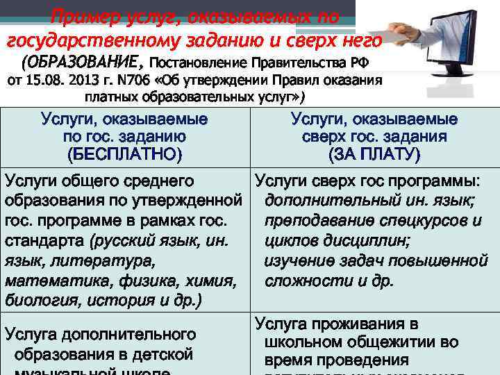 Пример услуг, оказываемых по государственному заданию и сверх него (ОБРАЗОВАНИЕ, Постановление Правительства РФ от