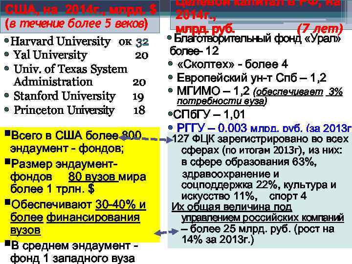 США, на 2014 г. , млрд. $ (в течение более 5 веков) • Harvard