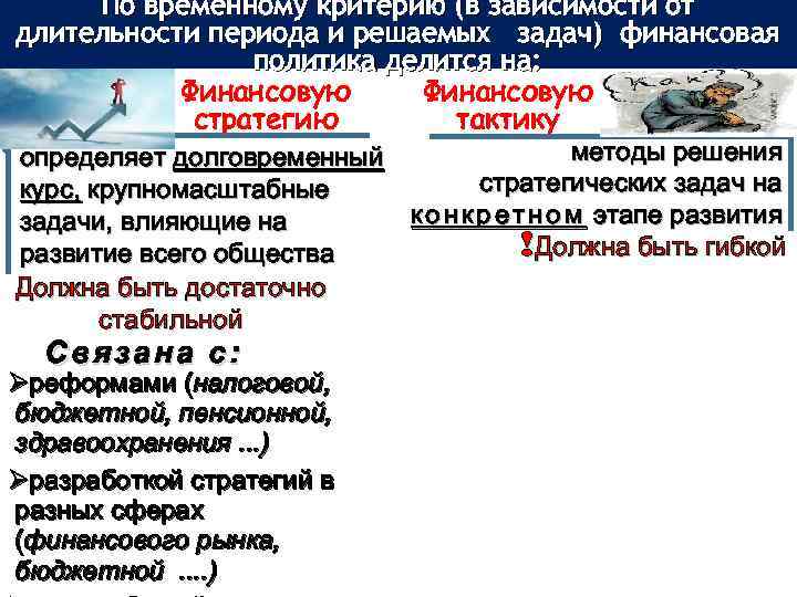По временному критерию (в зависимости от длительности периода и решаемых задач) финансовая политика делится