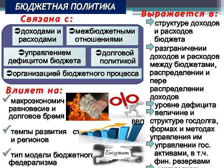 БЮДЖЕТНАЯ ПОЛИТИКА Связана с: доходами и межбюджетными расходами отношениями Выражается в: структуре доходов и
