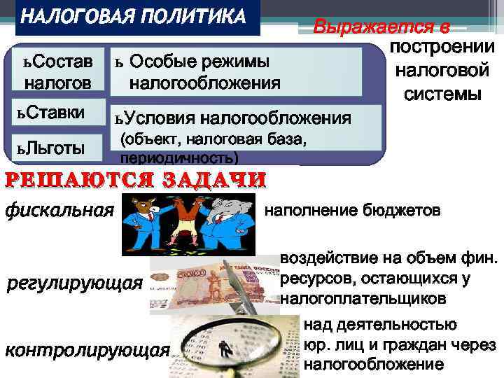 НАЛОГОВАЯ ПОЛИТИКА Выражается в построении налоговой системы ь Состав ь Особые режимы налогов налогообложения