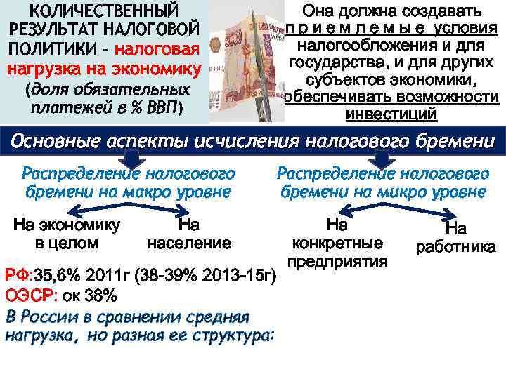 КОЛИЧЕСТВЕННЫЙ РЕЗУЛЬТАТ НАЛОГОВОЙ ПОЛИТИКИ – налоговая нагрузка на экономику (доля обязательных платежей в %