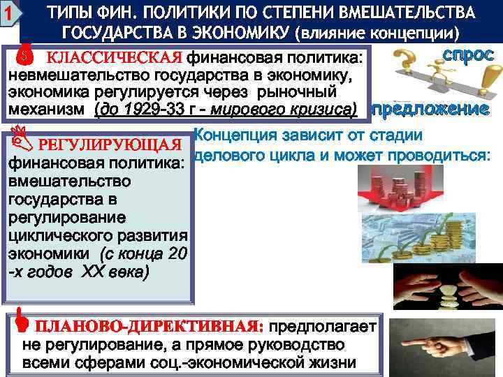 1 ТИПЫ ФИН. ПОЛИТИКИ ПО СТЕПЕНИ ВМЕШАТЕЛЬСТВА ГОСУДАРСТВА В ЭКОНОМИКУ (влияние концепции) спрос КЛАССИЧЕСКАЯ