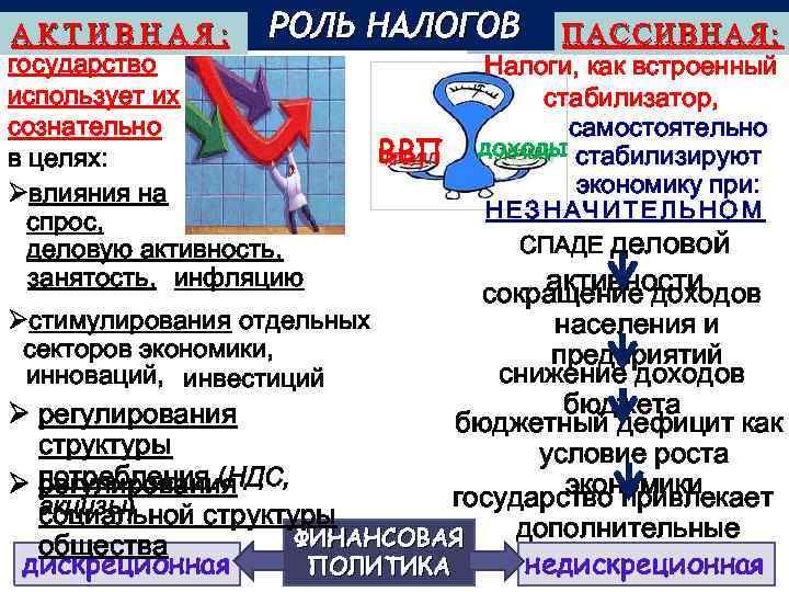 АКТИВНАЯ: РОЛЬ НАЛОГОВ государство использует их сознательно в целях: Øвлияния на спрос, деловую активность,
