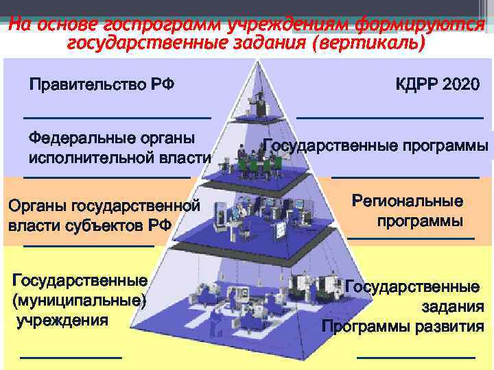 Вертикаль власти в россии схема