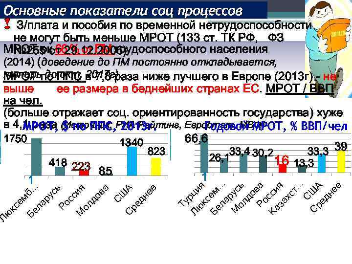 Основные показатели соц процессов ! З/плата и пособия по временной нетрудоспособности не могут быть