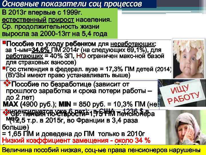 Основные показатели соц процессов В 2013 г впервые c 1999 г. естественный прирост населения.