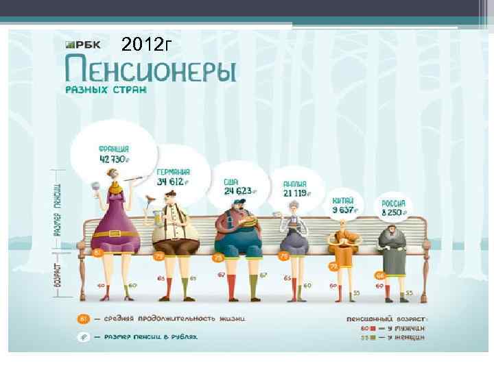 2012 г 