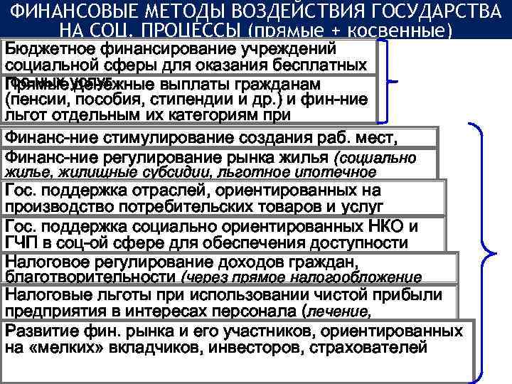 ФИНАНСОВЫЕ МЕТОДЫ ВОЗДЕЙСТВИЯ ГОСУДАРСТВА НА СОЦ. ПРОЦЕССЫ (прямые + косвенные) Бюджетное финансирование учреждений социальной