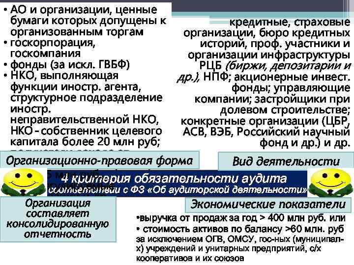  • АО и организации, ценные бумаги которых допущены к кредитные, страховые организованным торгам