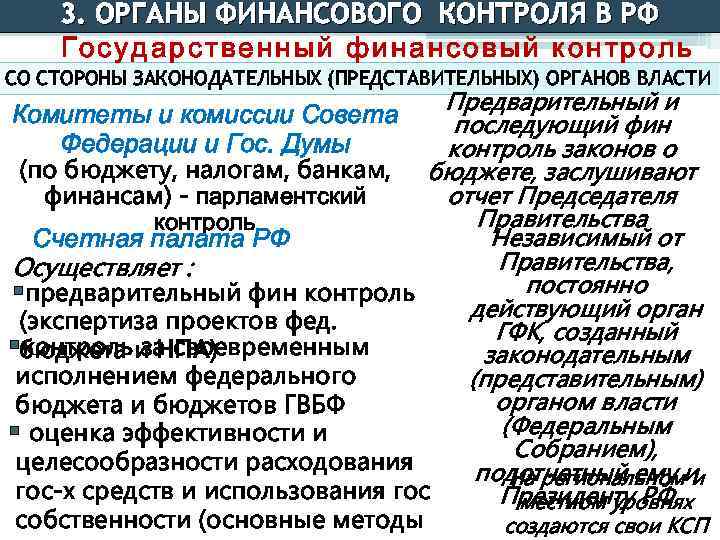 3. ОРГАНЫ ФИНАНСОВОГО КОНТРОЛЯ В РФ Государственный финансовый контроль СО СТОРОНЫ ЗАКОНОДАТЕЛЬНЫХ (ПРЕДСТАВИТЕЛЬНЫХ) ОРГАНОВ