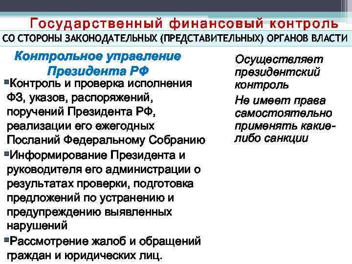 Государственный финансовый контроль СО СТОРОНЫ ЗАКОНОДАТЕЛЬНЫХ (ПРЕДСТАВИТЕЛЬНЫХ) ОРГАНОВ ВЛАСТИ Контрольное управление Президента РФ §Контроль