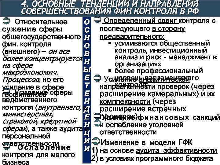 4. ОСНОВНЫЕ ТЕНДЕНЦИИ И НАПРАВЛЕНИЯ СОВЕРШЕНСТВОВАНИЯ ФИН КОНТРОЛЯ В РФ Относительное О Ü Определенный
