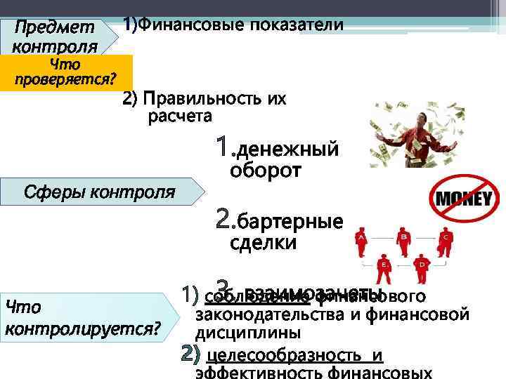 Предмет контроля Что проверяется? 1)Финансовые показатели 2) Правильность их расчета 1. денежный Сферы контроля