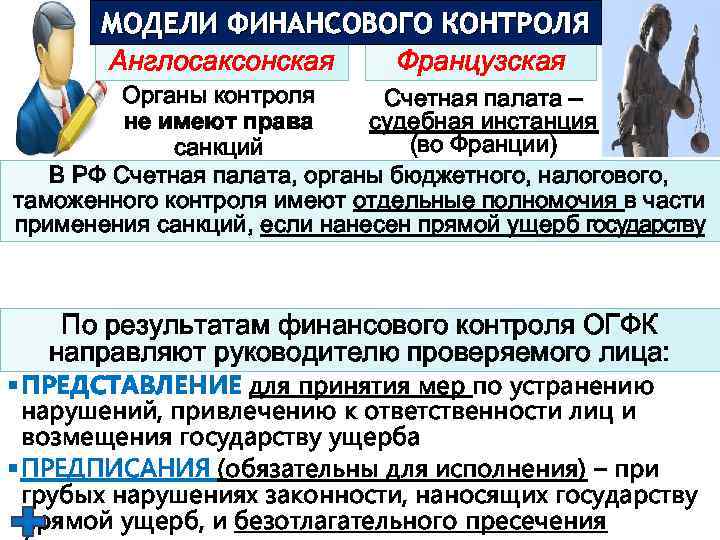 МОДЕЛИ ФИНАНСОВОГО КОНТРОЛЯ Англосаксонская Французская Органы контроля Счетная палата – не имеют права судебная