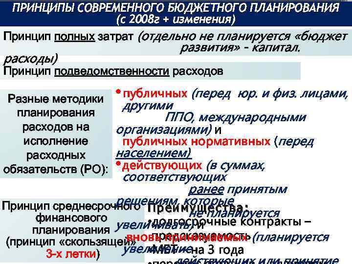 ПРИНЦИПЫ СОВРЕМЕННОГО БЮДЖЕТНОГО ПЛАНИРОВАНИЯ (с 2008 г + изменения) Принцип полных затрат (отдельно не
