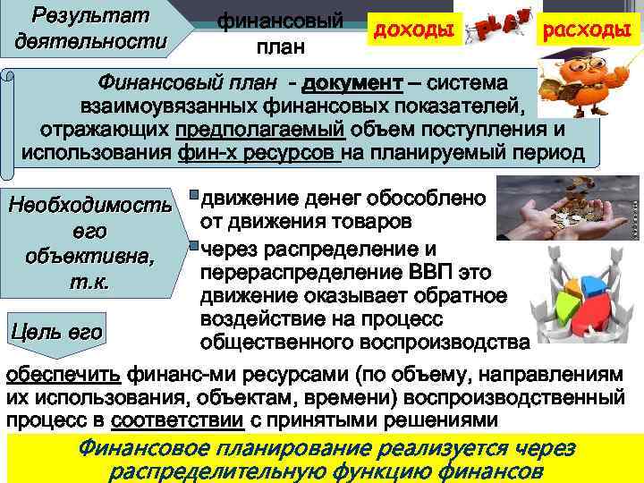Результат деятельности финансовый план доходы расходы Финансовый план - документ – система взаимоувязанных финансовых