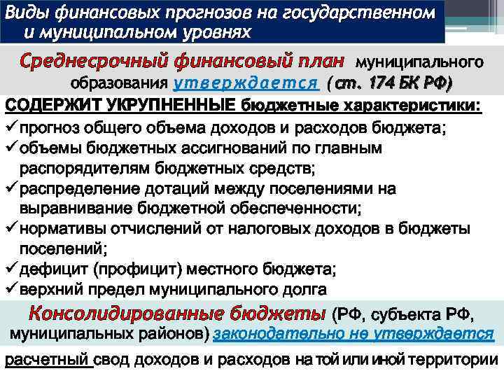 Проект среднесрочного финансового плана муниципального образования утверждается