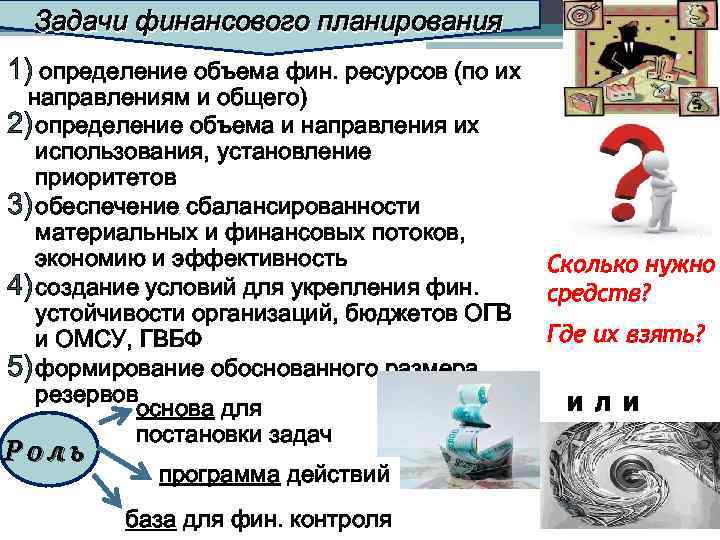 Задачи финансового планирования 1) определение объема фин. ресурсов (по их направлениям и общего) 2)