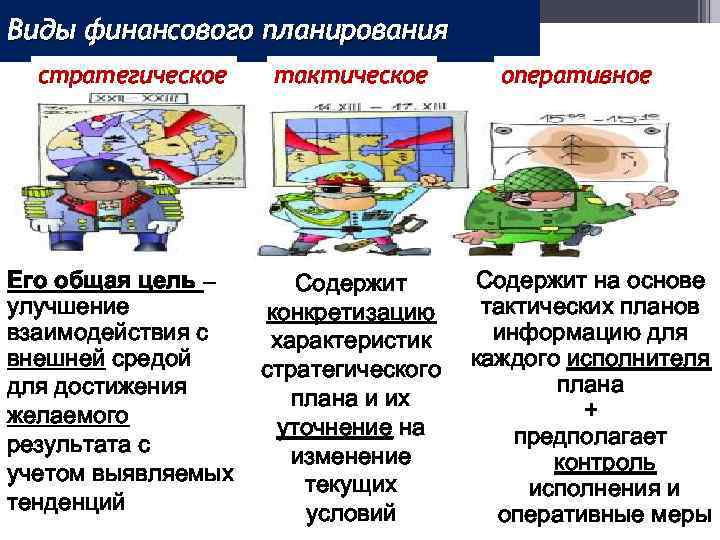 Стратегические и тактические планы должны реализовывать принятую акционерами и менеджментом общую