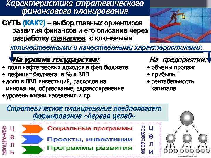 Характеристика стратегического финансового планирования СУТЬ (КАК? ) – выбор главных ориентиров развития финансов и
